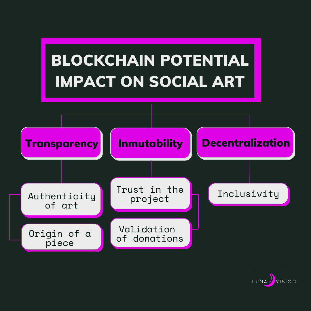 blockchain (2)